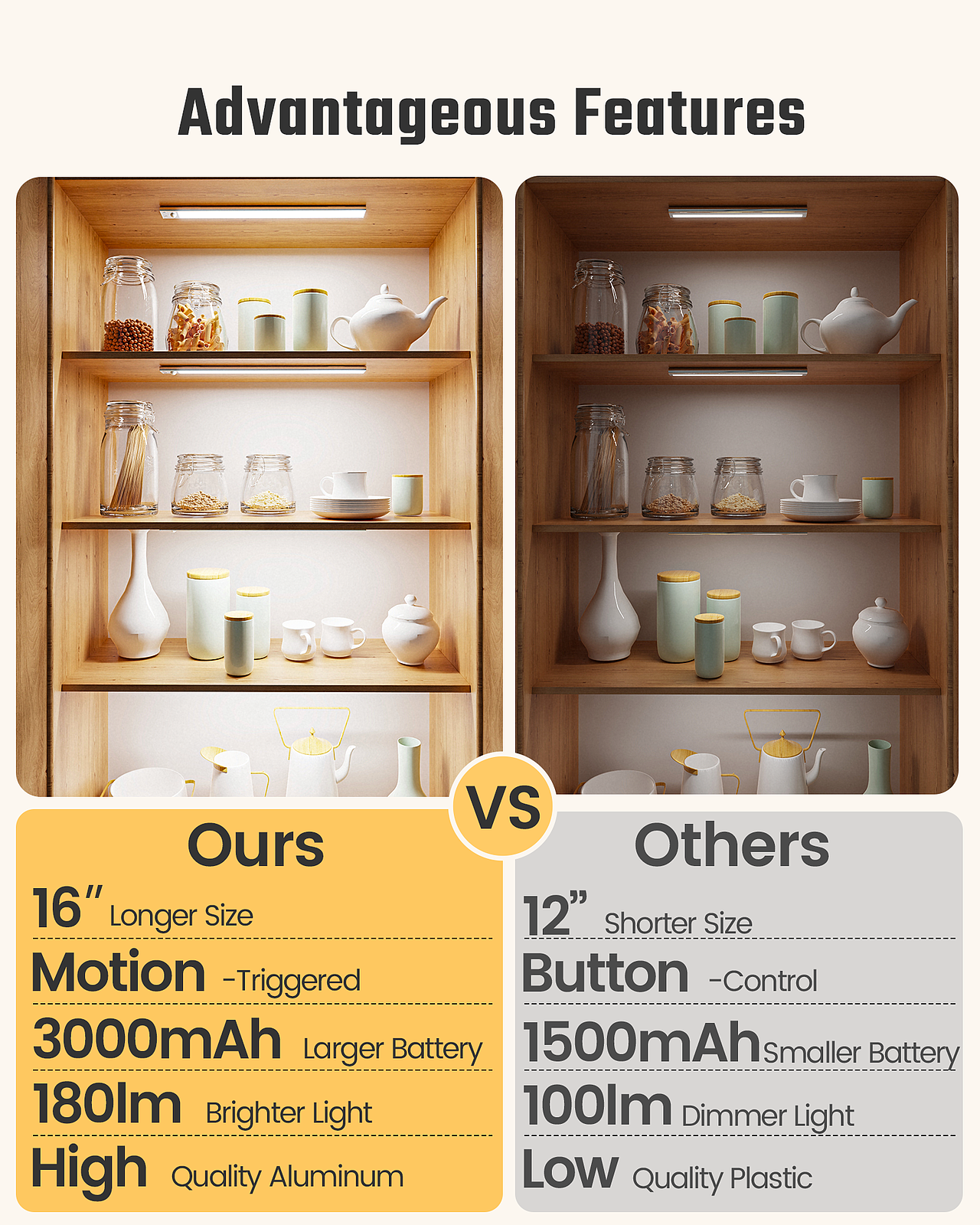 运动橱柜灯亚马逊详情页