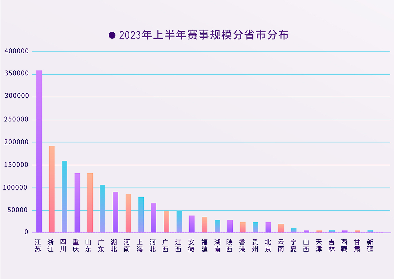 PPT 表格UI表格渐变