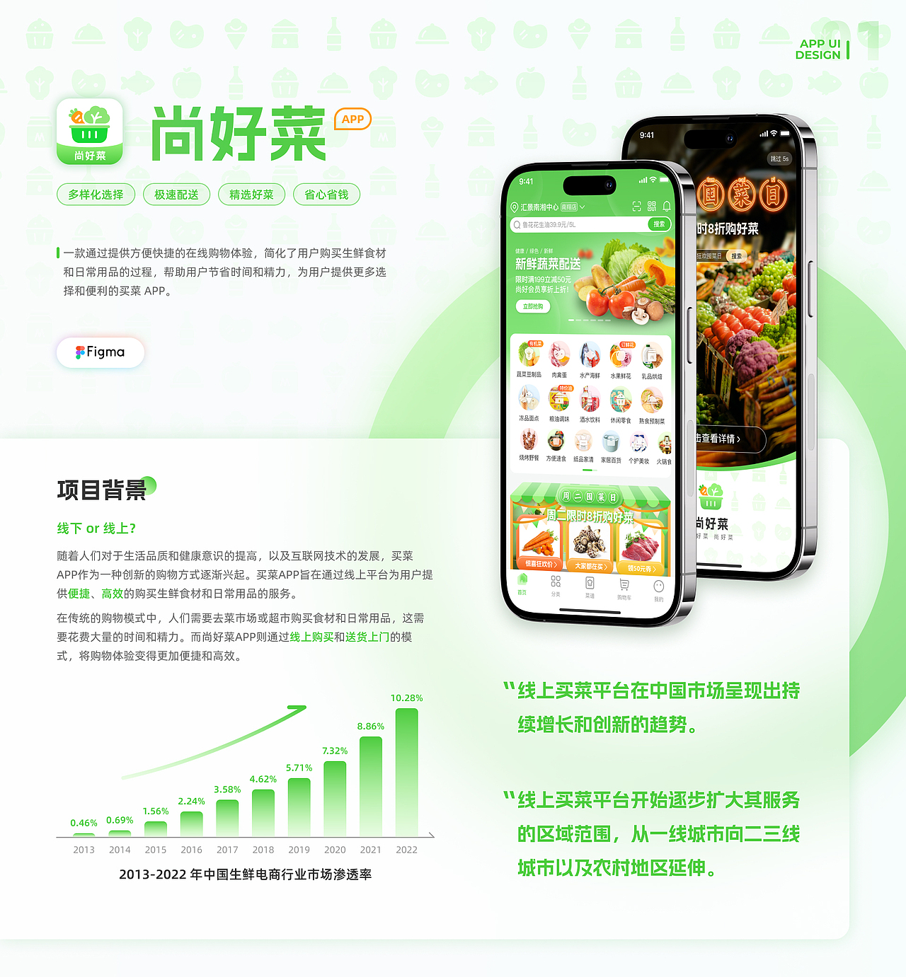 2024 UI/UX作品集（图ZMzY5MTY3MTQ0） - APP界面 - 站酷设计师冥冥中有天逸原创素材 - 站酷ZCOOL