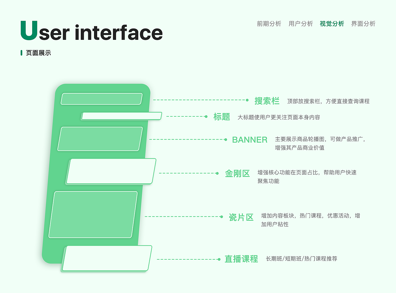 友孚教育（图ZMjk5MDY0MjY4） - APP界面 - 站酷设计师骑驴去流浪_原创素材 - 站酷ZCOOL