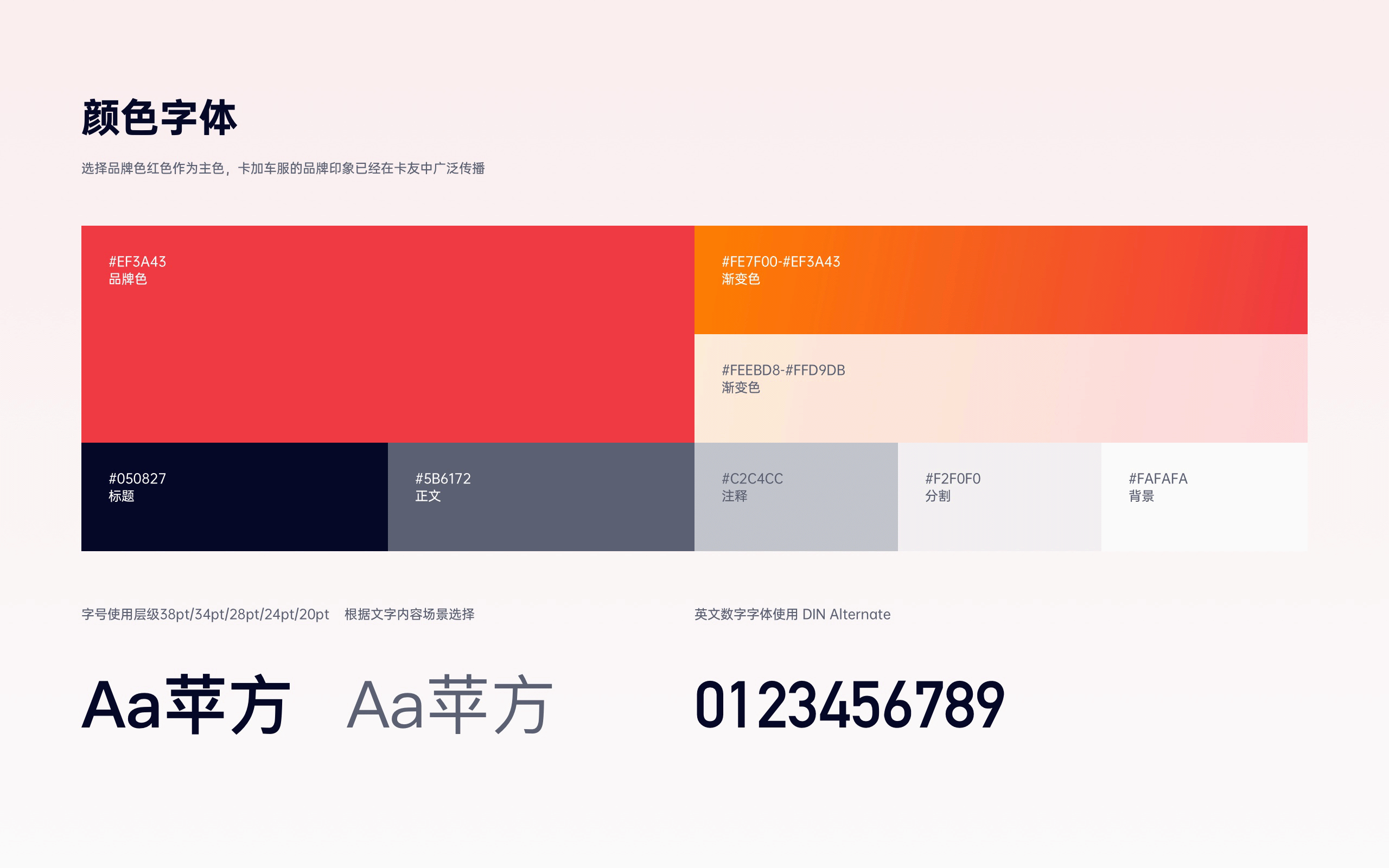 2022-2023 工作项目整理