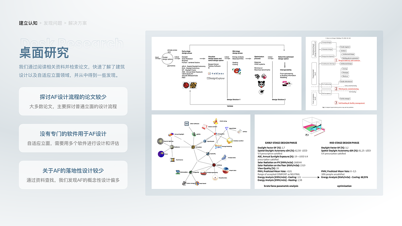 建筑自适应立面性能评估B端系统_港理工毕业设计(图ZMzYwMTQ2NjIw) - 交互/UE - 站酷设计师Chingwai原创素材 - 站酷ZCOOL