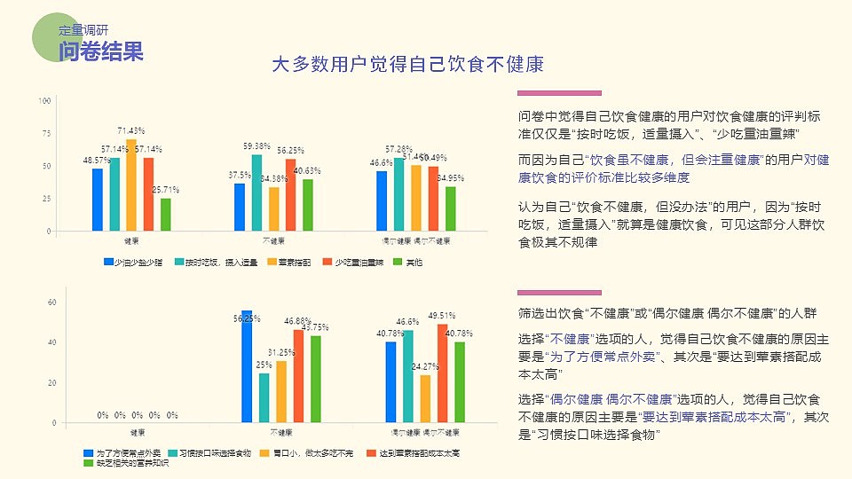 健康饮食app-项目练习