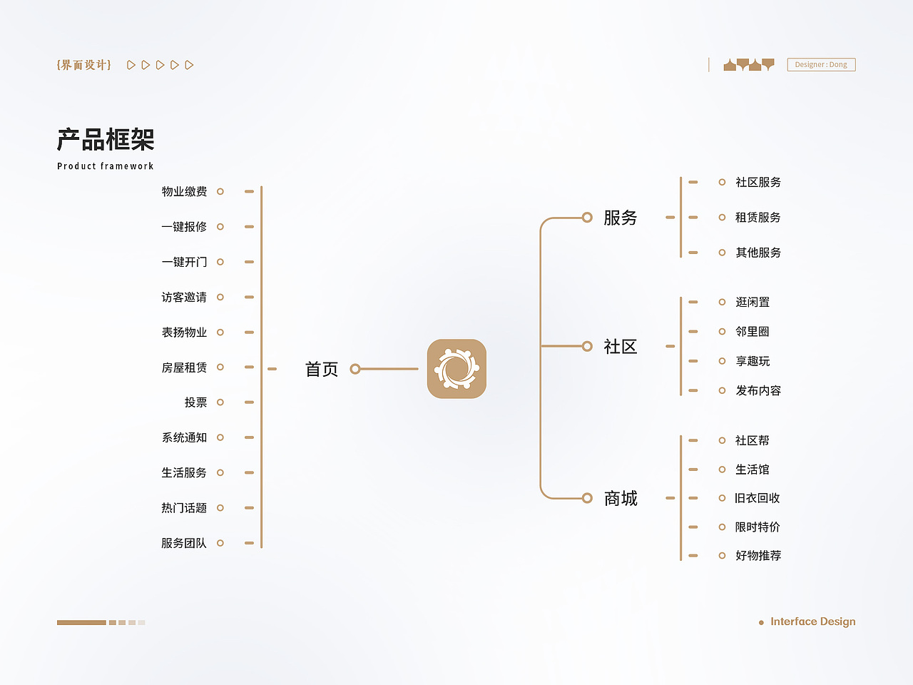 一些作品整理（图ZMzQ4OTg1NzA0） - 其他UI - 站酷设计师安也An原创素材 - 站酷ZCOOL