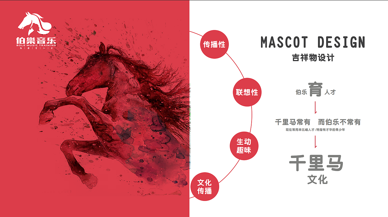 培训教育品牌设计（图ZMzAwMDA0MjIw） - 品牌 - 站酷设计师瑞澜文化原创素材 - 站酷ZCOOL