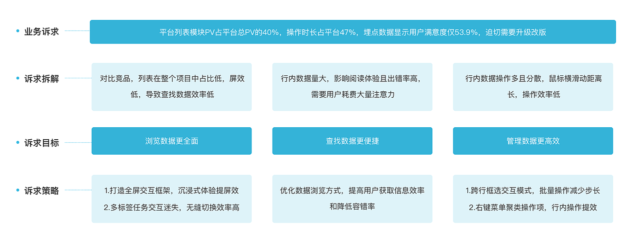 Tob列表优化总结/作品集（图ZMzYwMzQwMzYw） - 交互/UE - 站酷设计师小魔牛原创素材 - 站酷ZCOOL