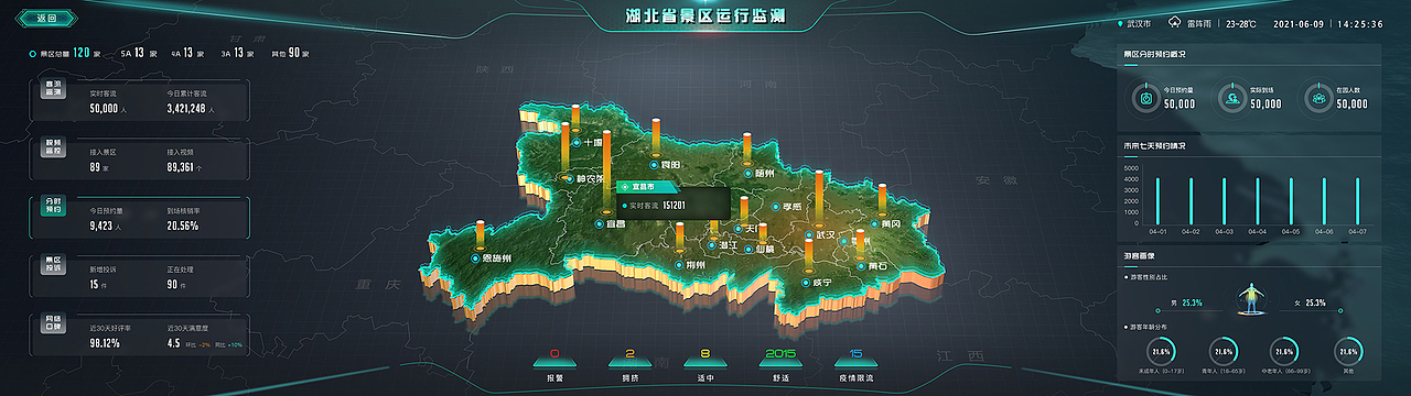 数据可视-景区运行监测（图ZMjk3ODUxMzEy） - 交互/UE - 站酷设计师追远求职中原创素材 - 站酷ZCOOL