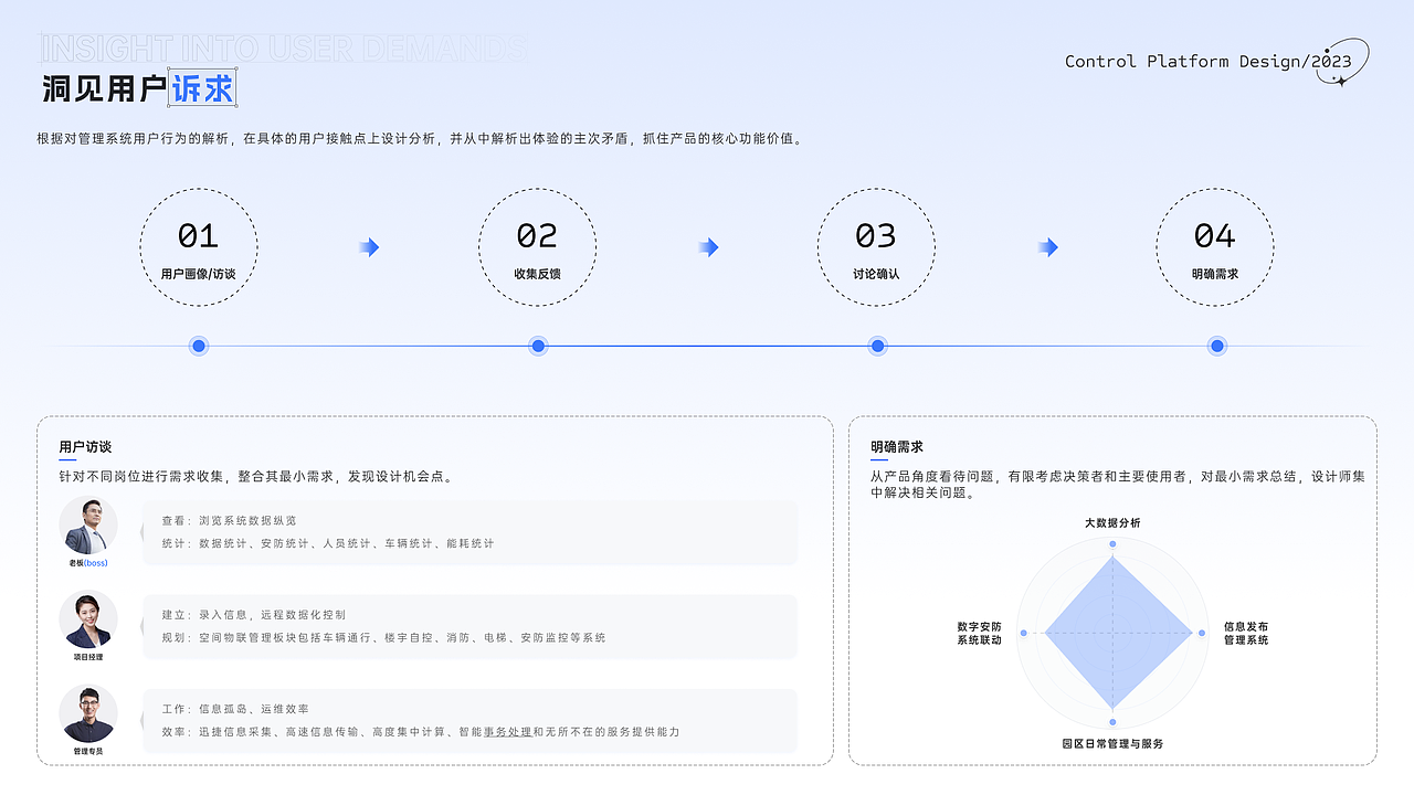 智慧园区一体化管控平台