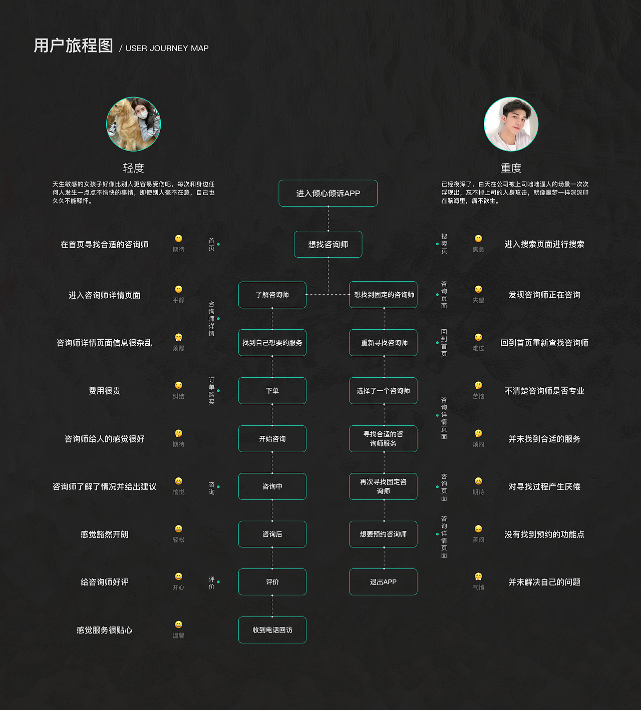 心理咨询APP迭代