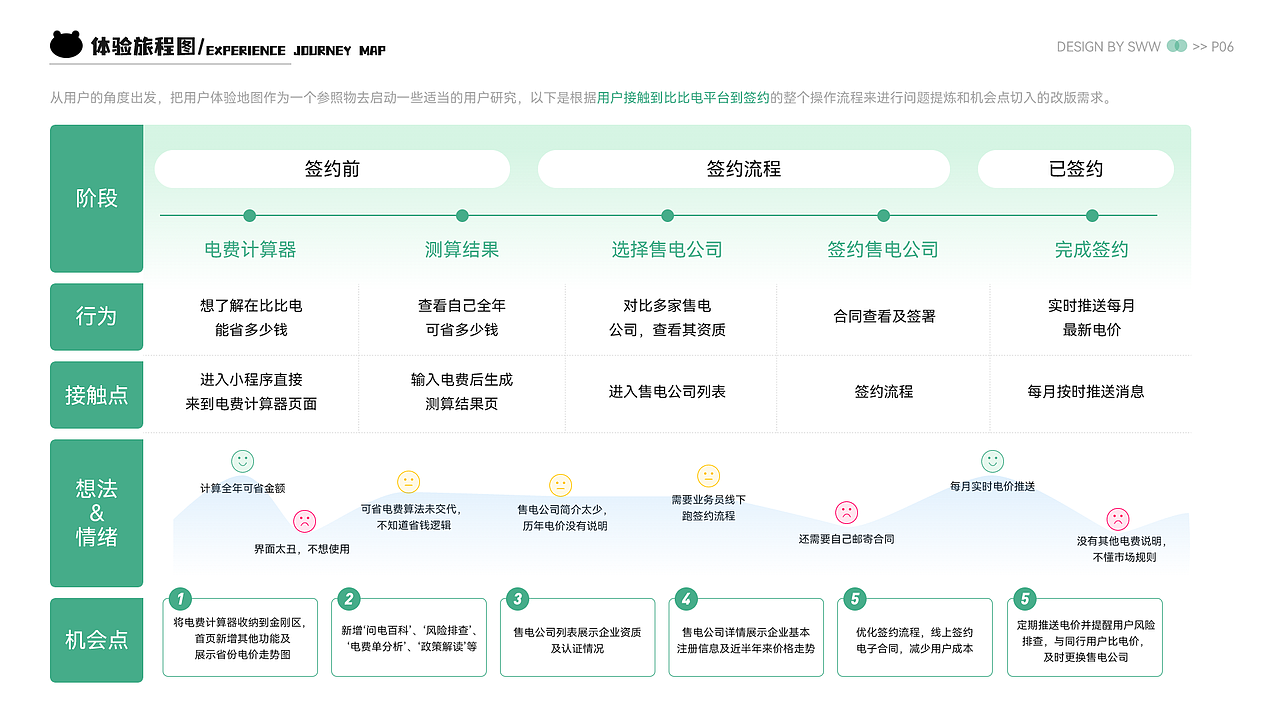 2022-2023述职作品集