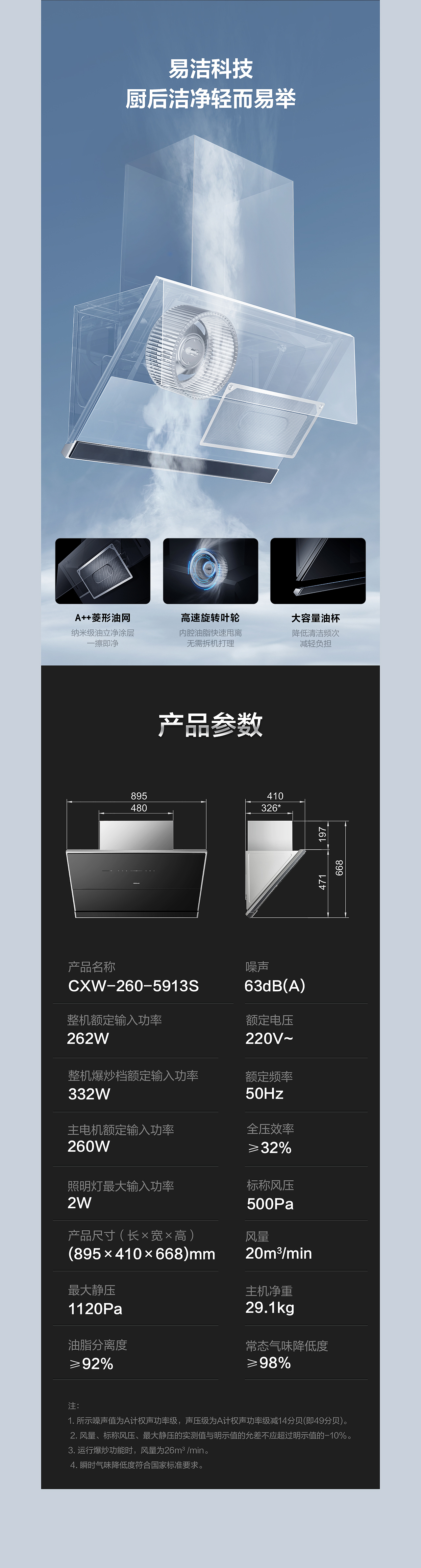 2023年度作品整理 - ROBAM老板（图ZMzU3MzIyODIw） - 电商 - 站酷设计师CJ_聚焦创意品牌原创素材 - 站酷ZCOOL
