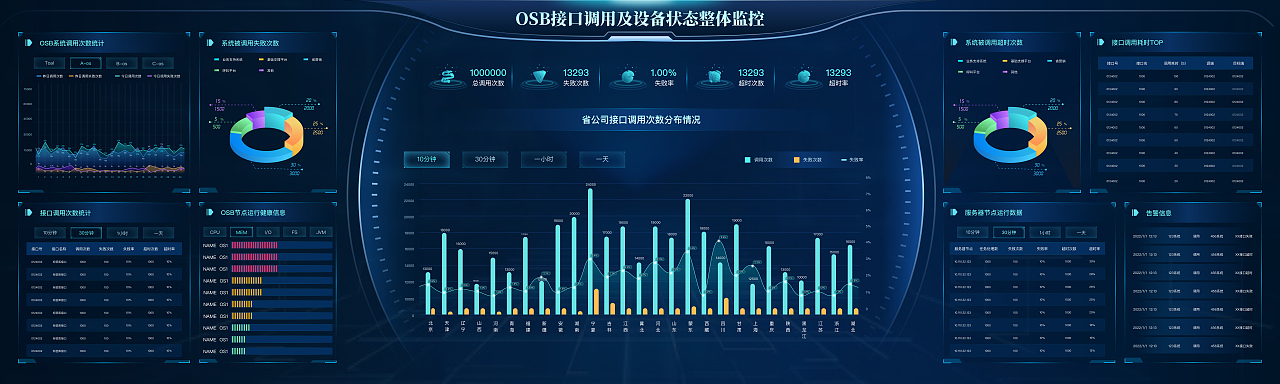 数据监控平台（图ZMzU0OTM2Mjky） - 其他UI - 站酷设计师dafa1998原创素材 - 站酷ZCOOL