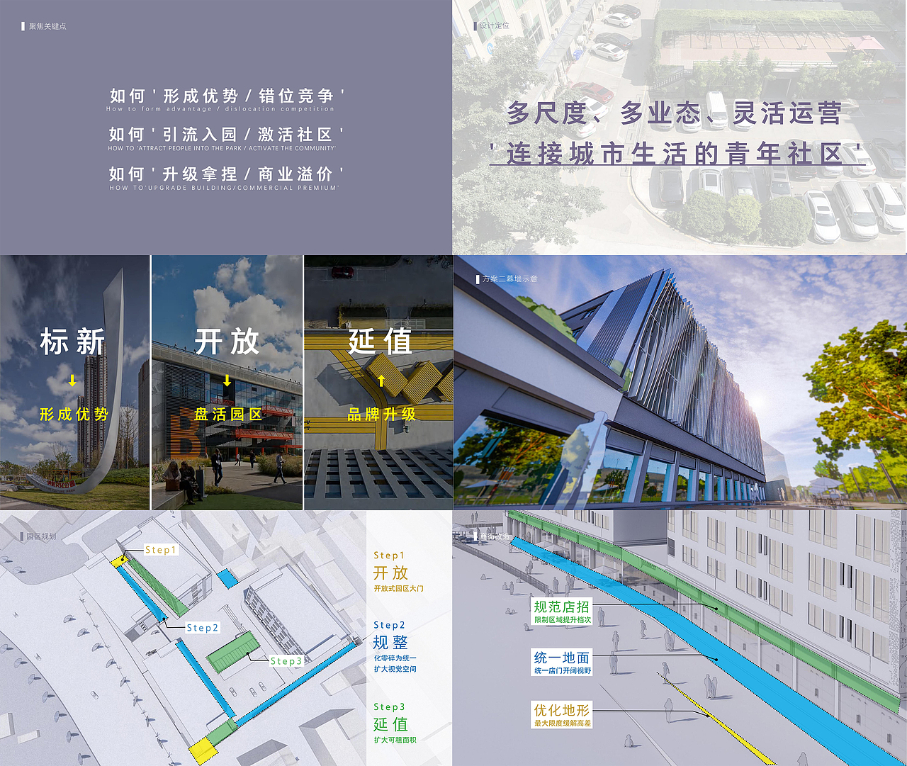 (项目策略性分解计划)