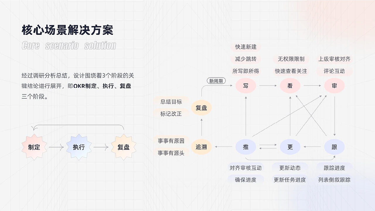 供应商管理系统