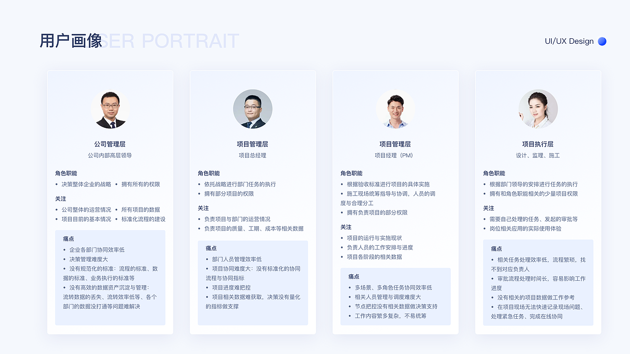 B端作品集-建筑施工管理系统改版升级（图ZMzcwMjcyOTMy） - 软件界面 - 站酷设计师丽娜果果原创素材 - 站酷ZCOOL