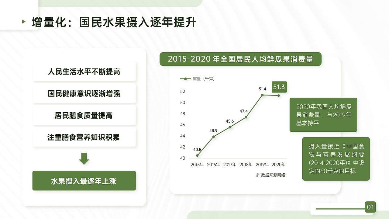 简约风格水果消费新趋势报告（图ZMjk5MzcxNTMy） - PPT/Keynote - 站酷设计师打包一份鱼滑原创素材 - 站酷ZCOOL