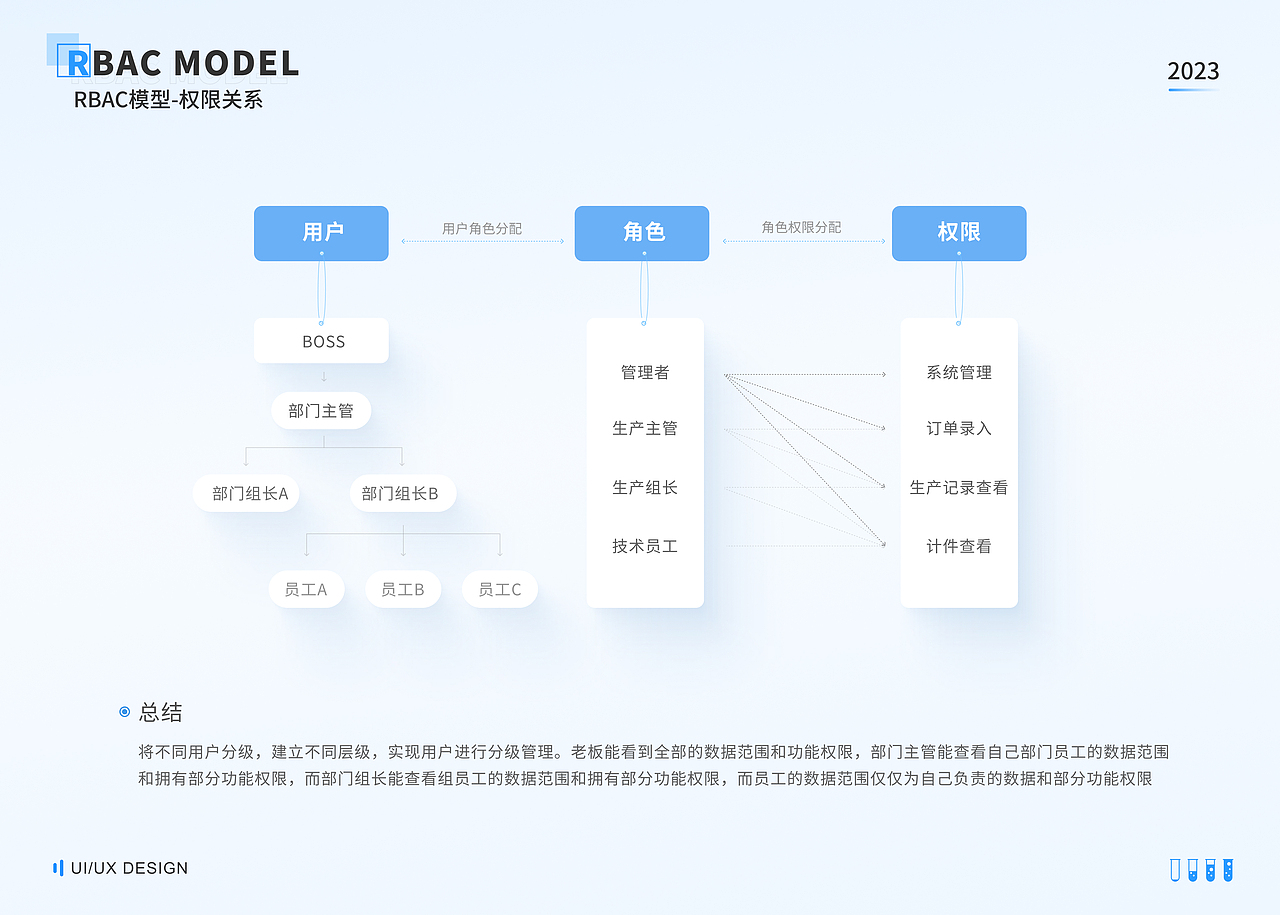 ERP系统优化——日化生产制造管理系统