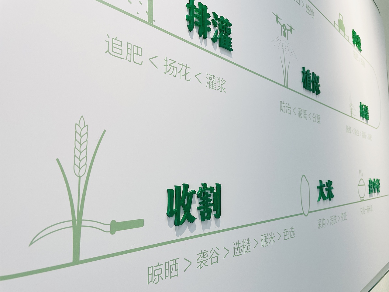 农场展示空间设计