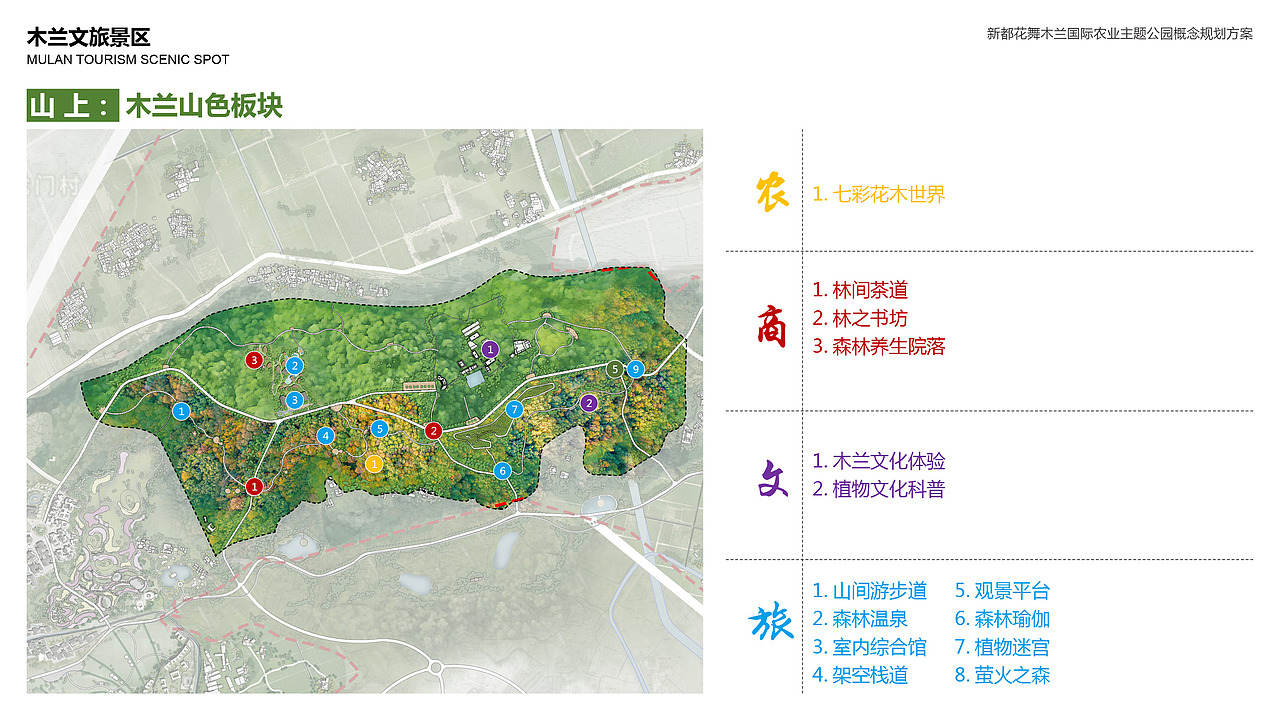 乡村文旅方案文本丨新都花舞木兰国际农业主题公园（图ZMzQ2MjgzMjY0） - 景观设计 - 站酷设计师小小小樱子原创素材 - 站酷ZCOOL