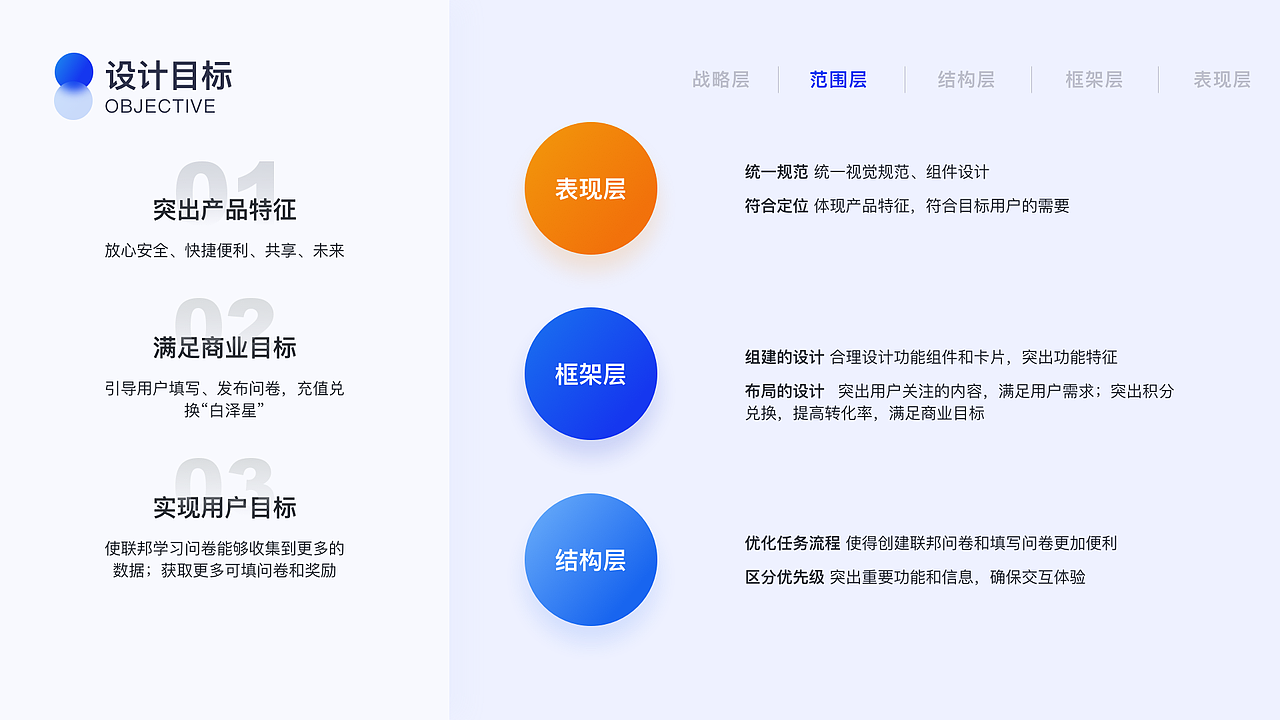 作品集（UX/UE方向）（图ZMzAwNjk5NDQ4） - 交互/UE - 站酷设计师Kev1nKing原创素材 - 站酷ZCOOL