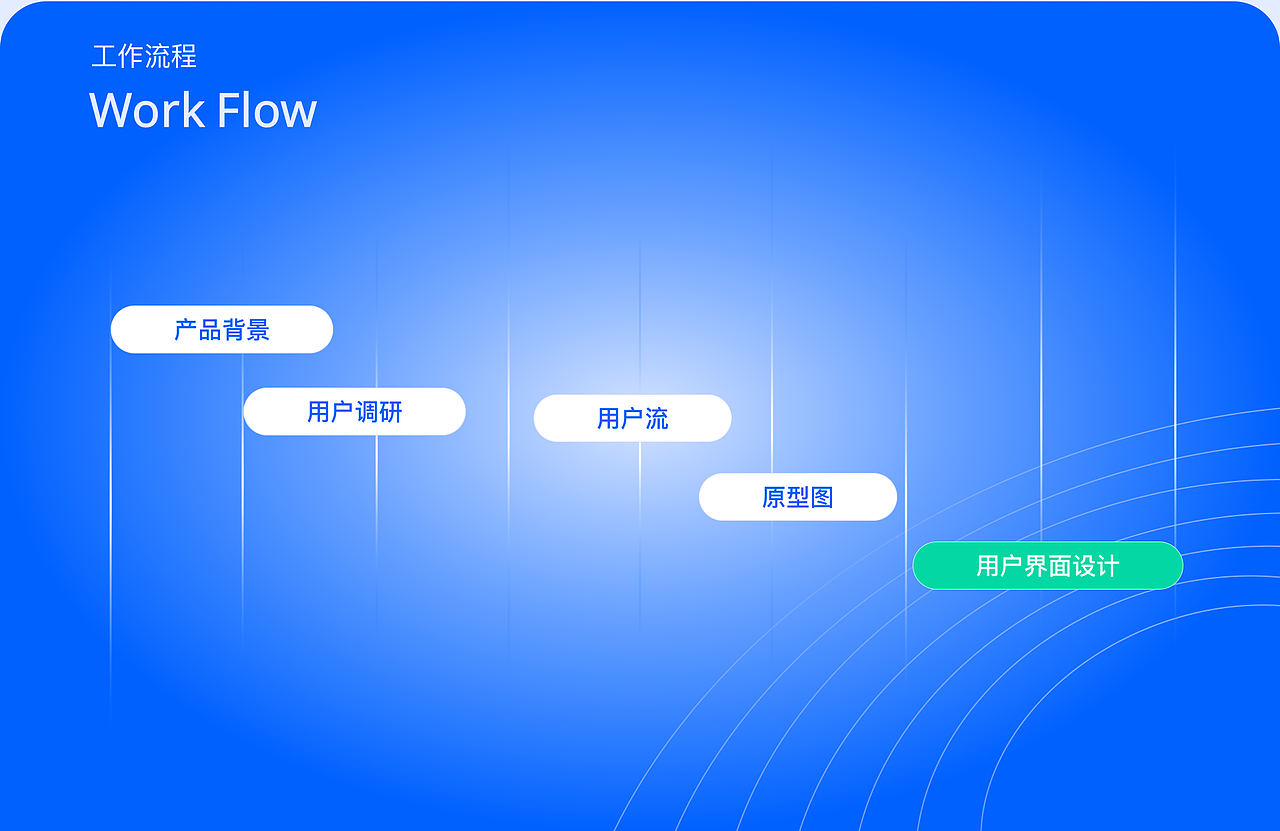 / UI作品集 / ▶（图ZMzY5ODcwMjky） - APP界面 - 站酷设计师窝里横王霸天原创素材 - 站酷ZCOOL