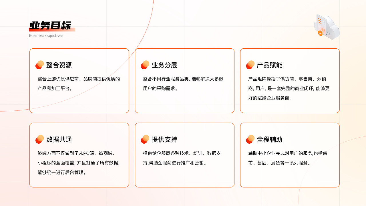 小禾生活电商团购类小程序改版
