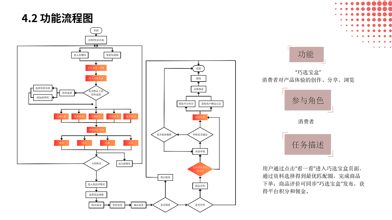 点淘互动分享圈（图ZMzU2MjczODA0） - APP界面 - 站酷设计师centella原创素材 - 站酷ZCOOL