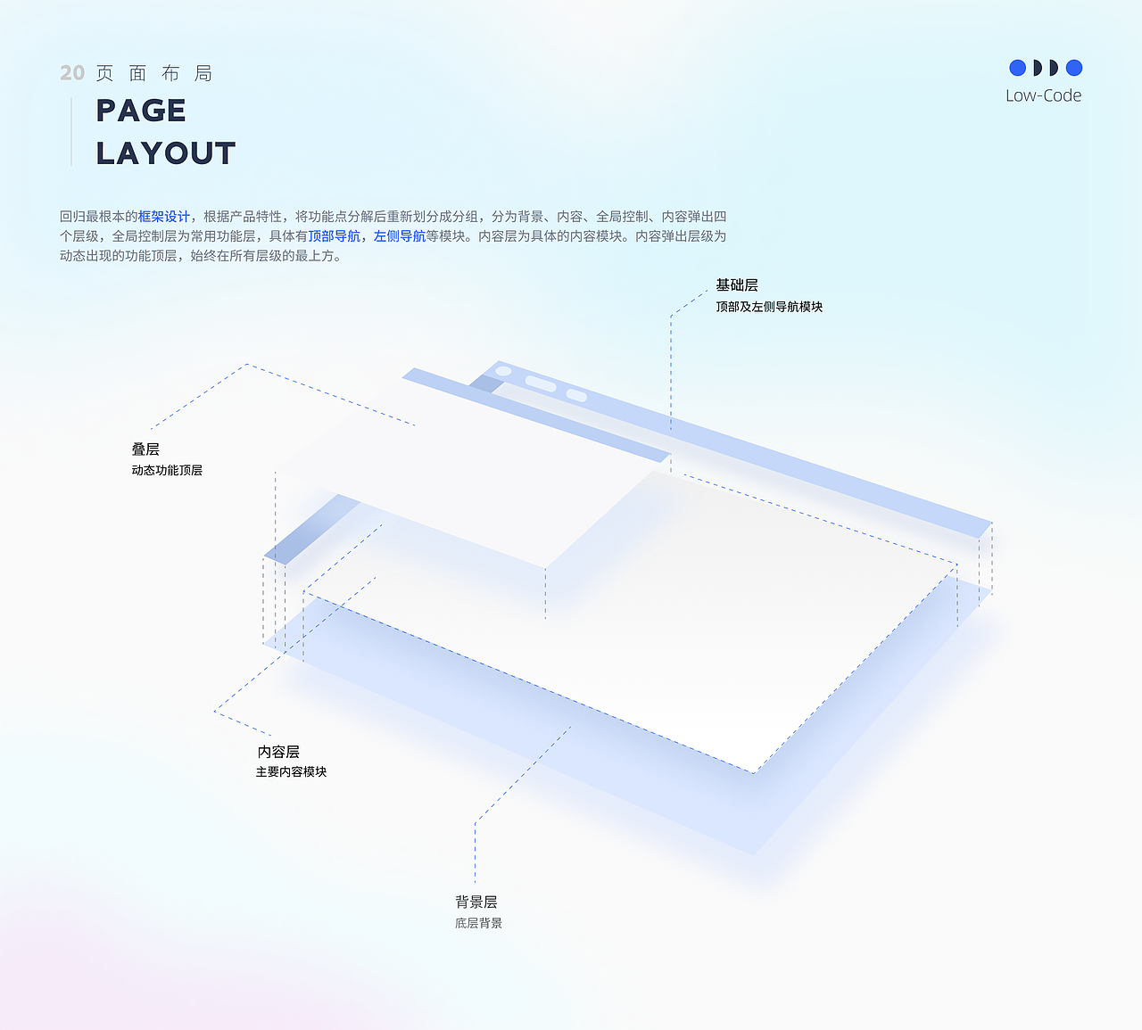 牙卫士CRM后台管理系统（图ZMzIzNzg4MzI0） - 交互/UE - 站酷设计师黯马原创素材 - 站酷ZCOOL