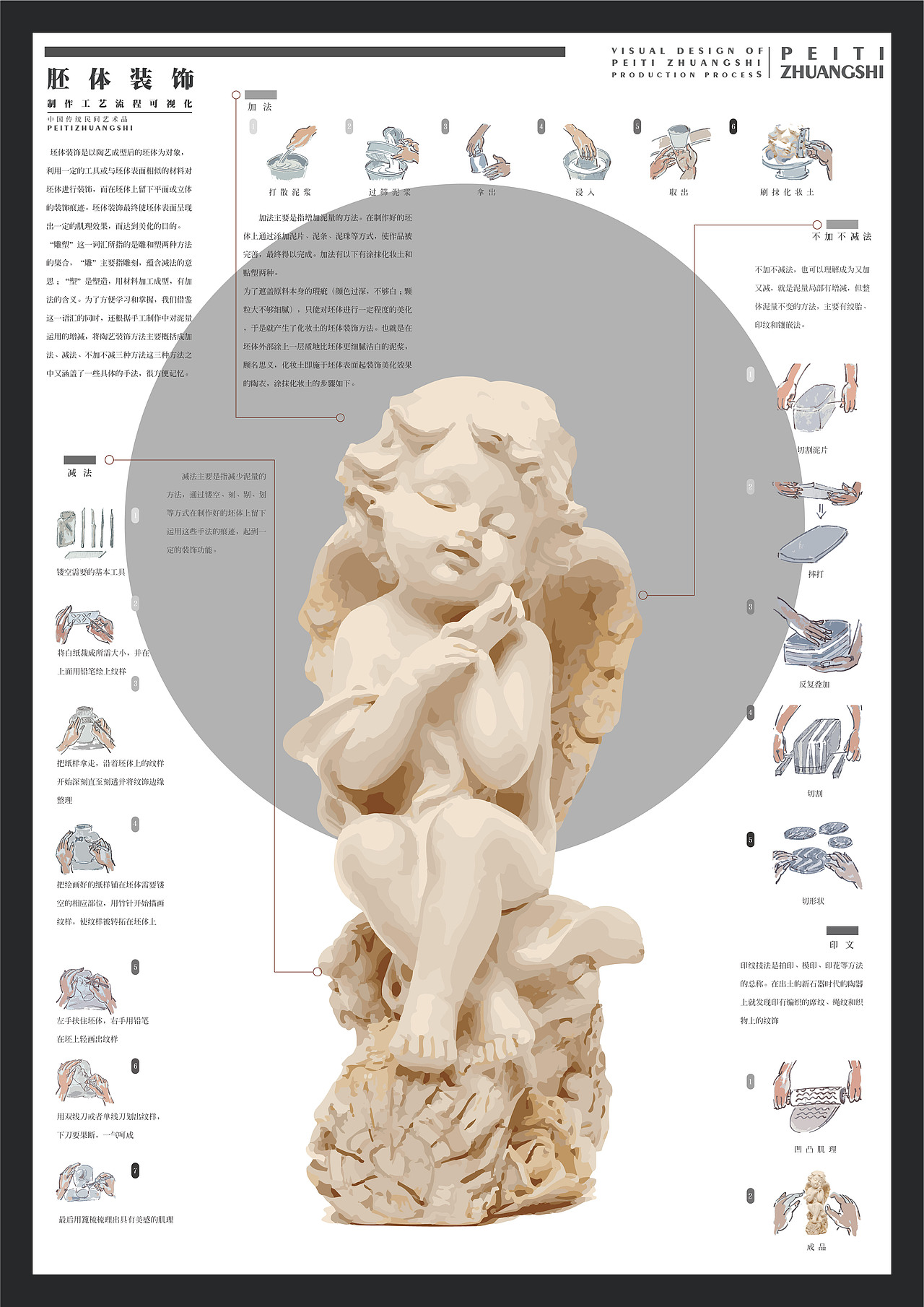 泥塑--信息可視化（圖ZMzMxNjIwOTYw） - 其他平面 - 站酷設(shè)計師轉(zhuǎn)行了原創(chuàng)素材 - 站酷ZCOOL