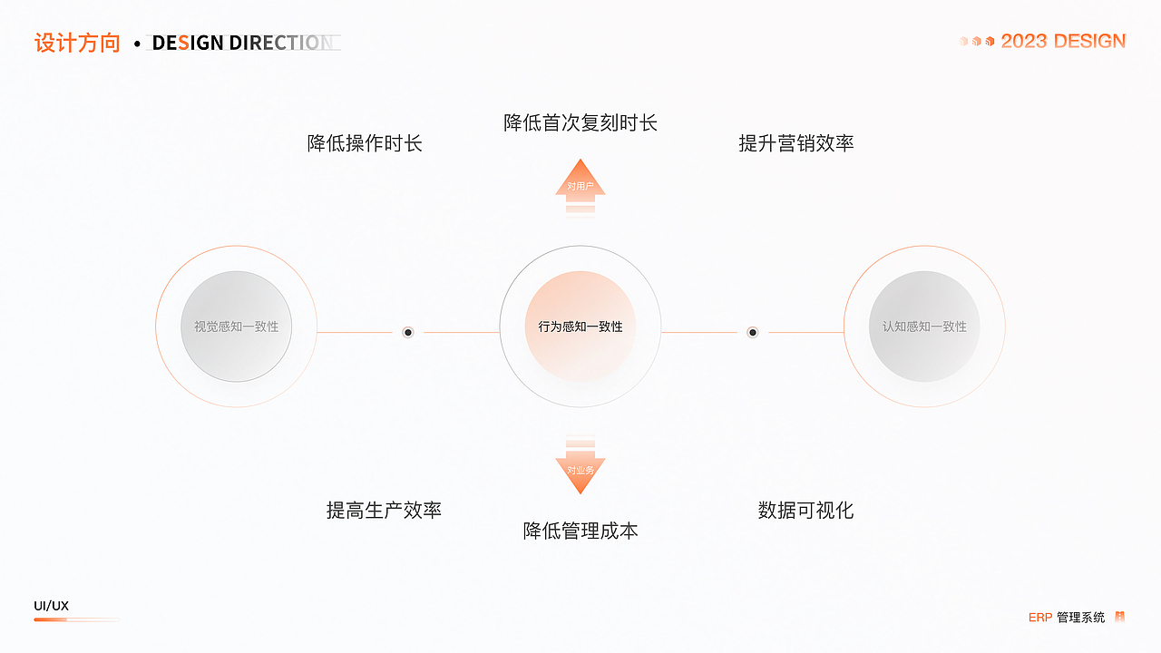 B端ERP项目｜PC端+移动端（图ZMzMzNjYzODMy） - APP界面 - 站酷设计师阿李呀li原创素材 - 站酷ZCOOL