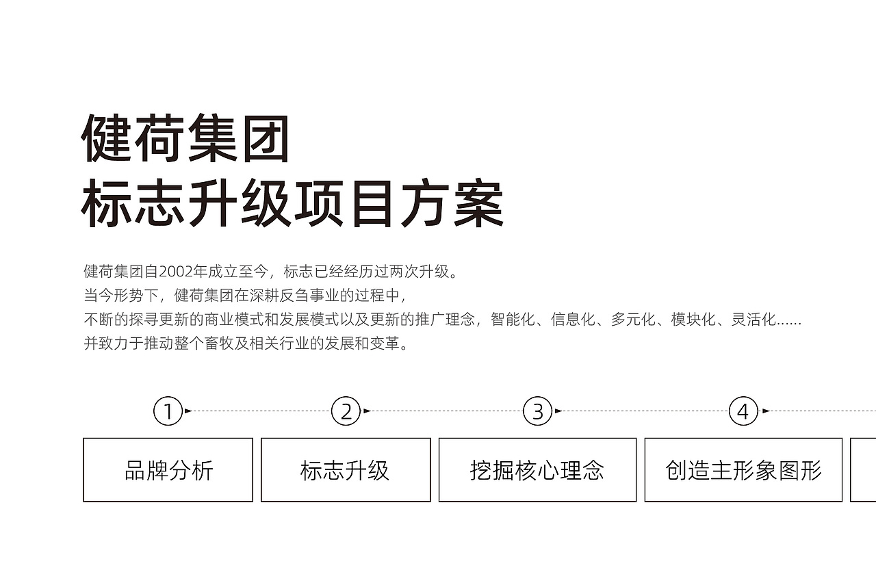 健荷集团标志升级 | 畜牧品牌设计 | VI、标志LOGO设计