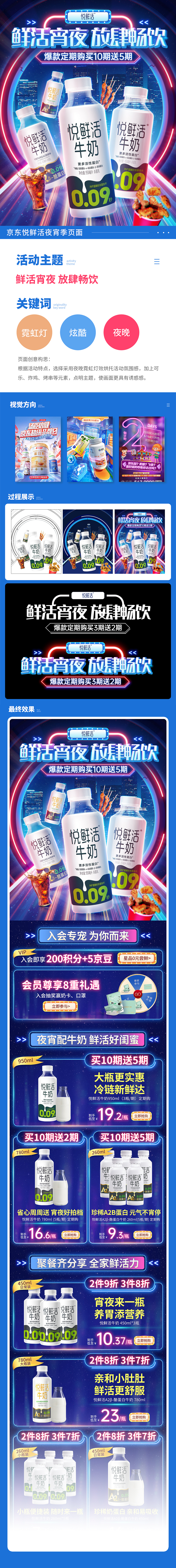 首页详情年终项目总结（图ZMzI2NjAzNjk2） - 电商 - 站酷设计师咸鱼非言原创素材 - 站酷ZCOOL