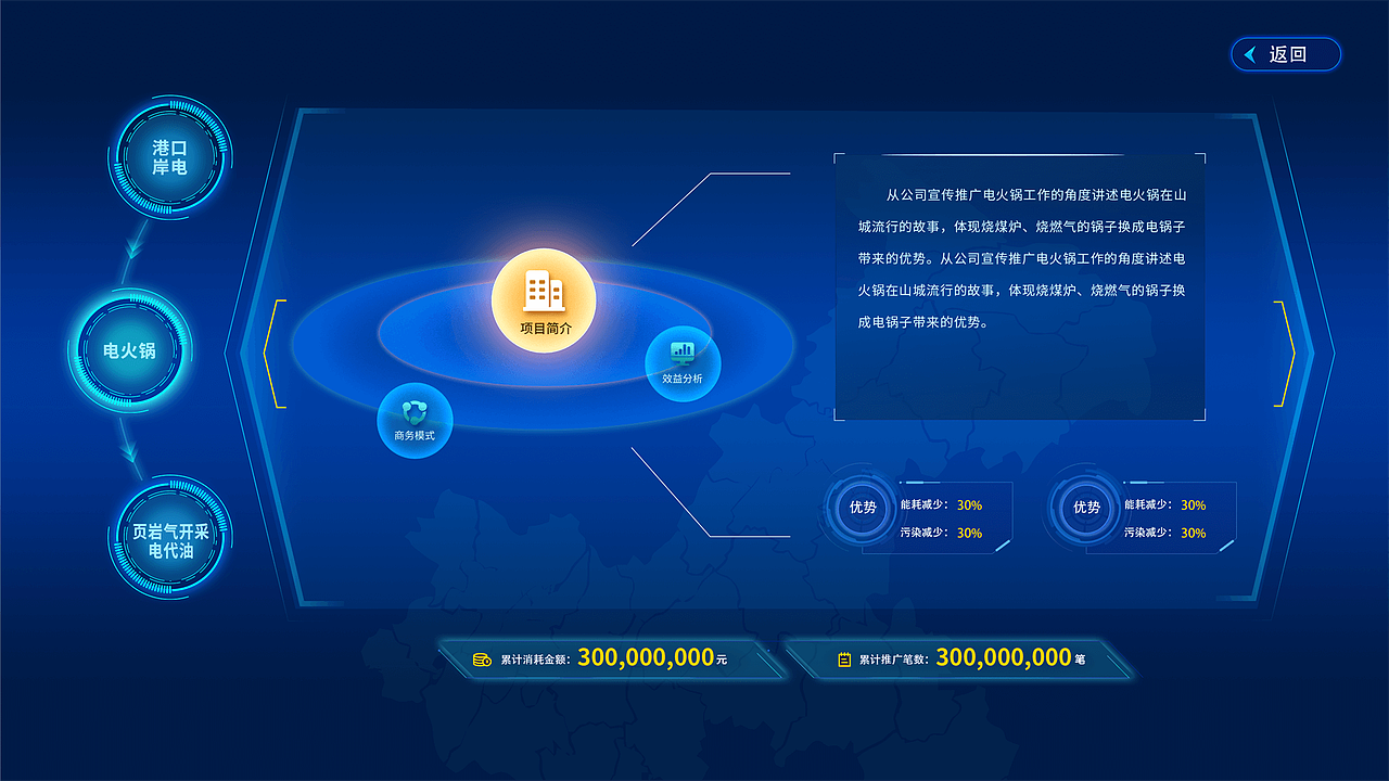 展厅大数据可视化项目合集（图ZMzE1NTgwMzMy） - 软件界面 - 站酷设计师亦风散人原创素材 - 站酷ZCOOL