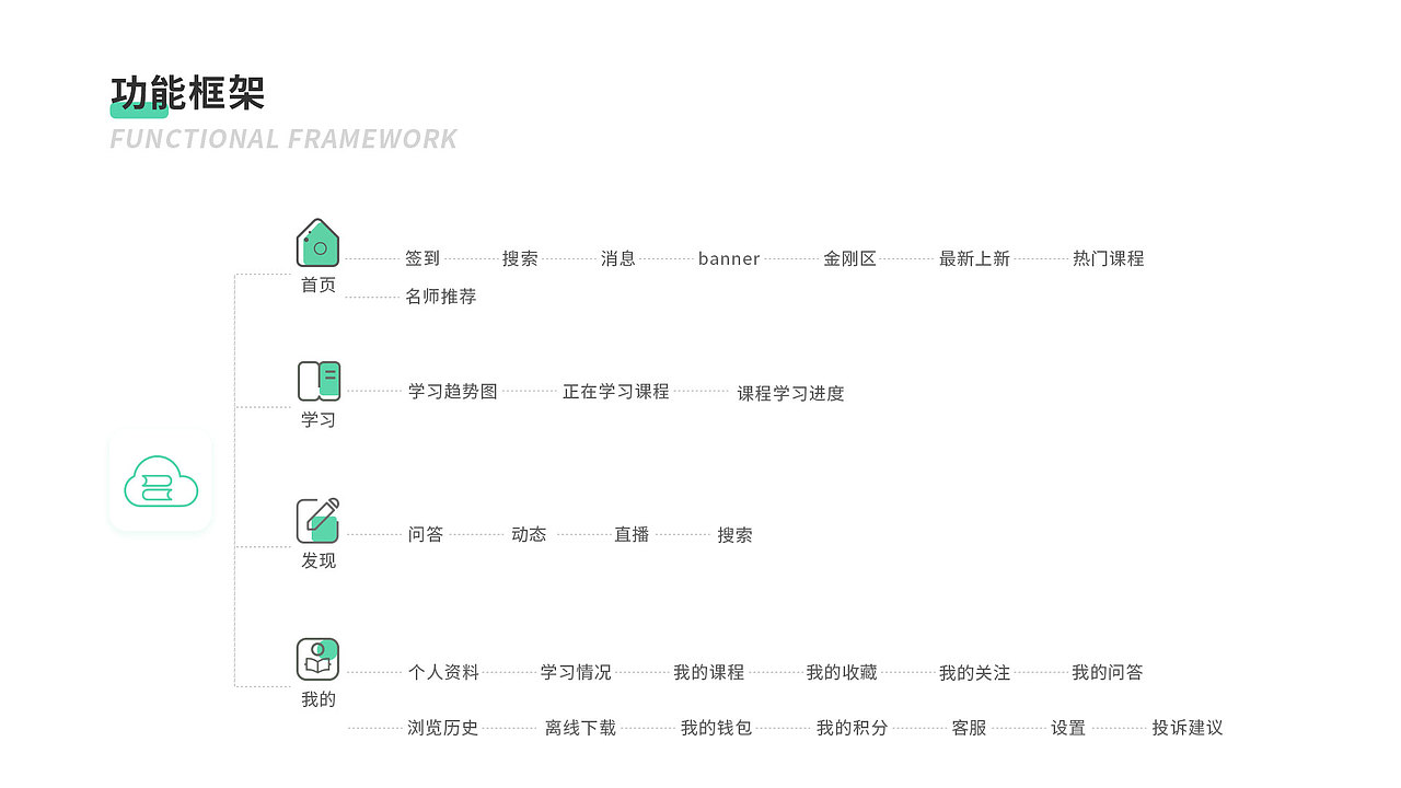 作品集（图ZMzM4MDcwNDUy） - 其他UI - 站酷设计师KK珂珂KK原创素材 - 站酷ZCOOL