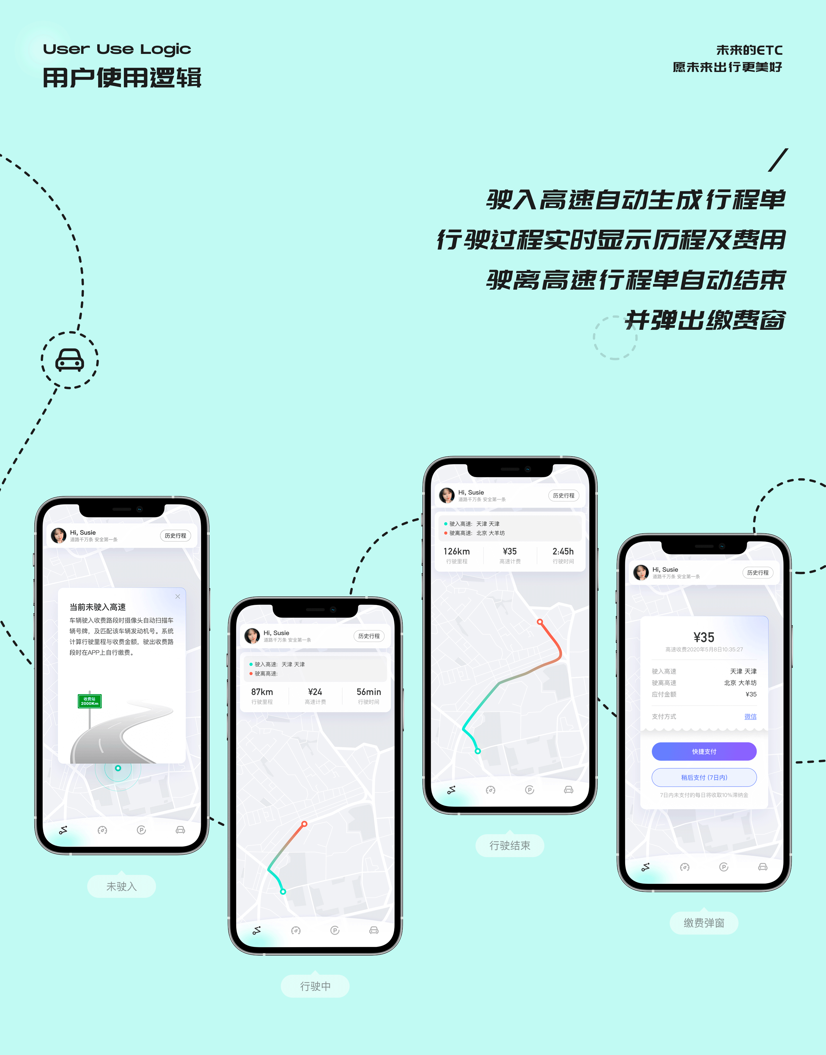 未来ETC/高速出行方案（图ZMzExMjk3MTg4） - APP界面 - 站酷设计师母小静_Susie原创素材 - 站酷ZCOOL