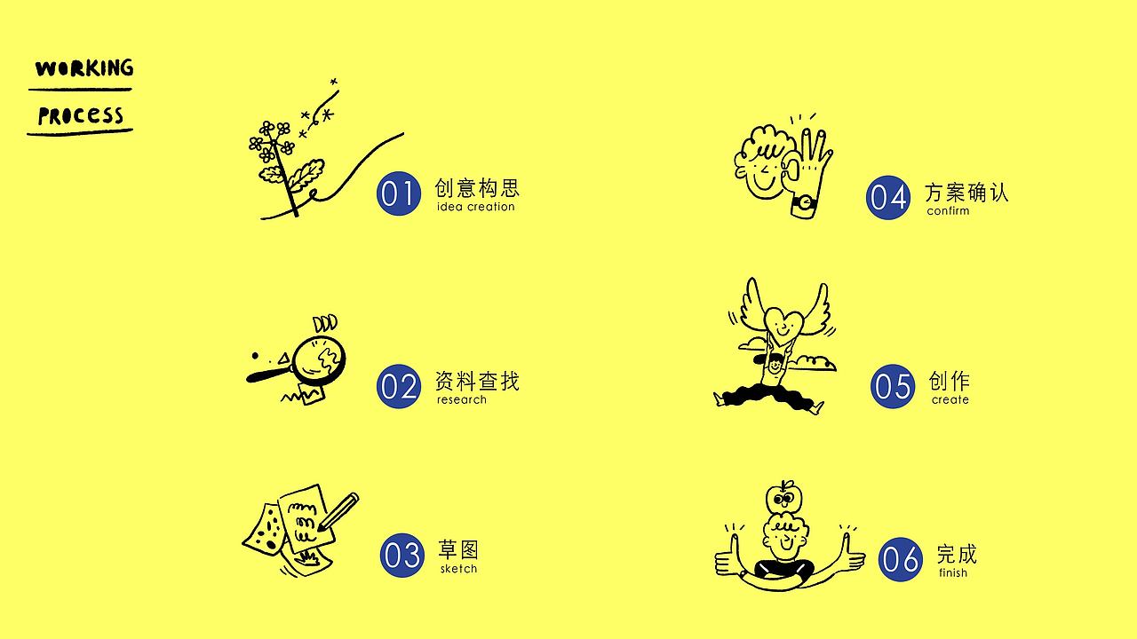 咖啡与野餐系列（图ZMzEyNzA2NDE2） - 创作习作 - 站酷设计师Tenkin原创素材 - 站酷ZCOOL