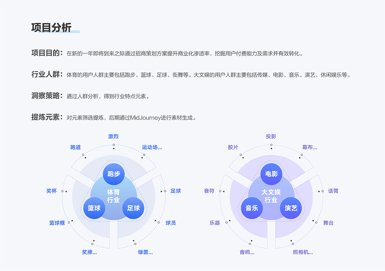 AIGC主视觉-微博商业化设计全流程（图ZMzU0NDcxNzQw） - AI作品 - 站酷设计师大鹏c原创素材 - 站酷ZCOOL