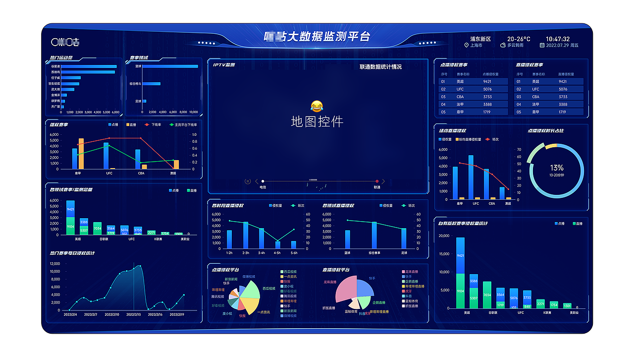 数据大屏UI（图ZMzQ0ODEzNzAw） - 软件界面 - 站酷设计师ryanding原创素材 - 站酷ZCOOL