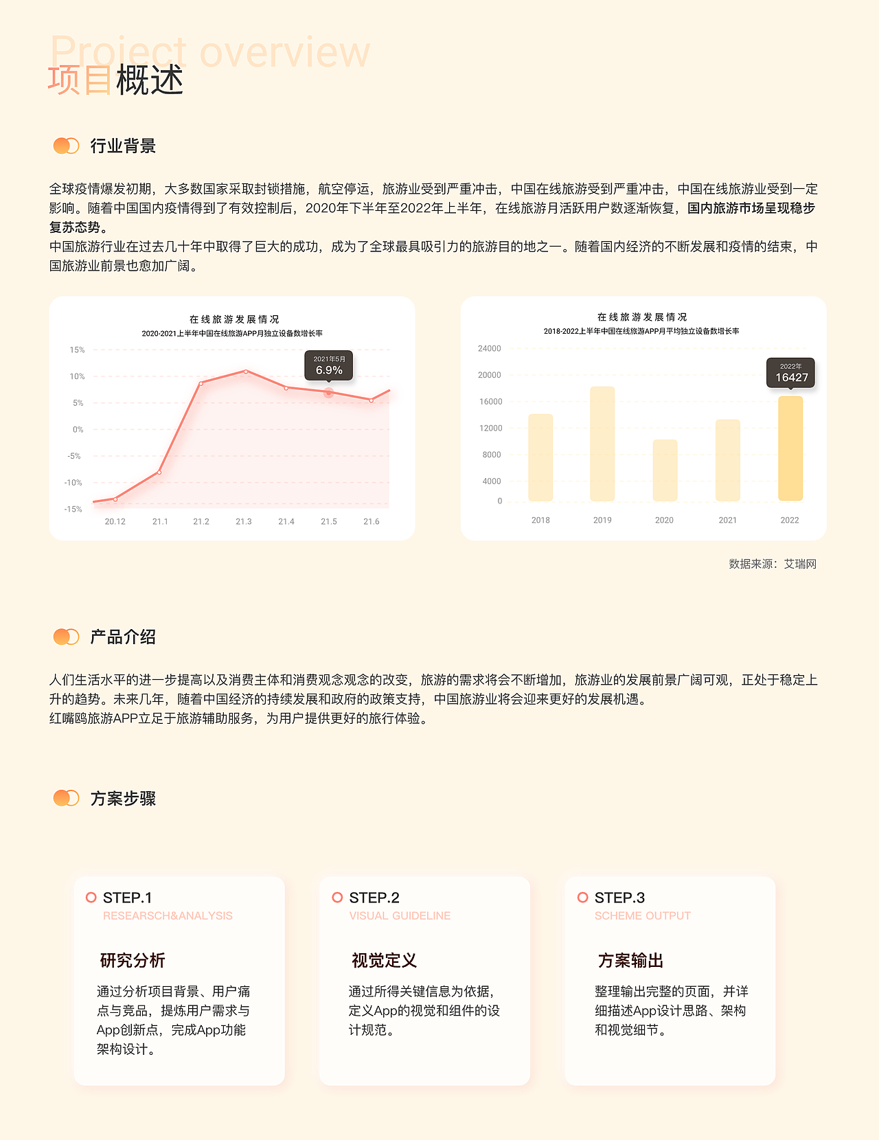 我的作品集之旅