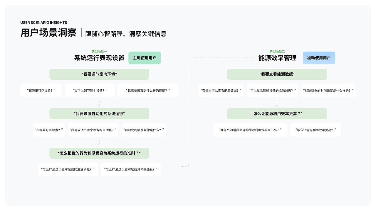 DUCO-智能家居环境调控系统 移动端APP再设计