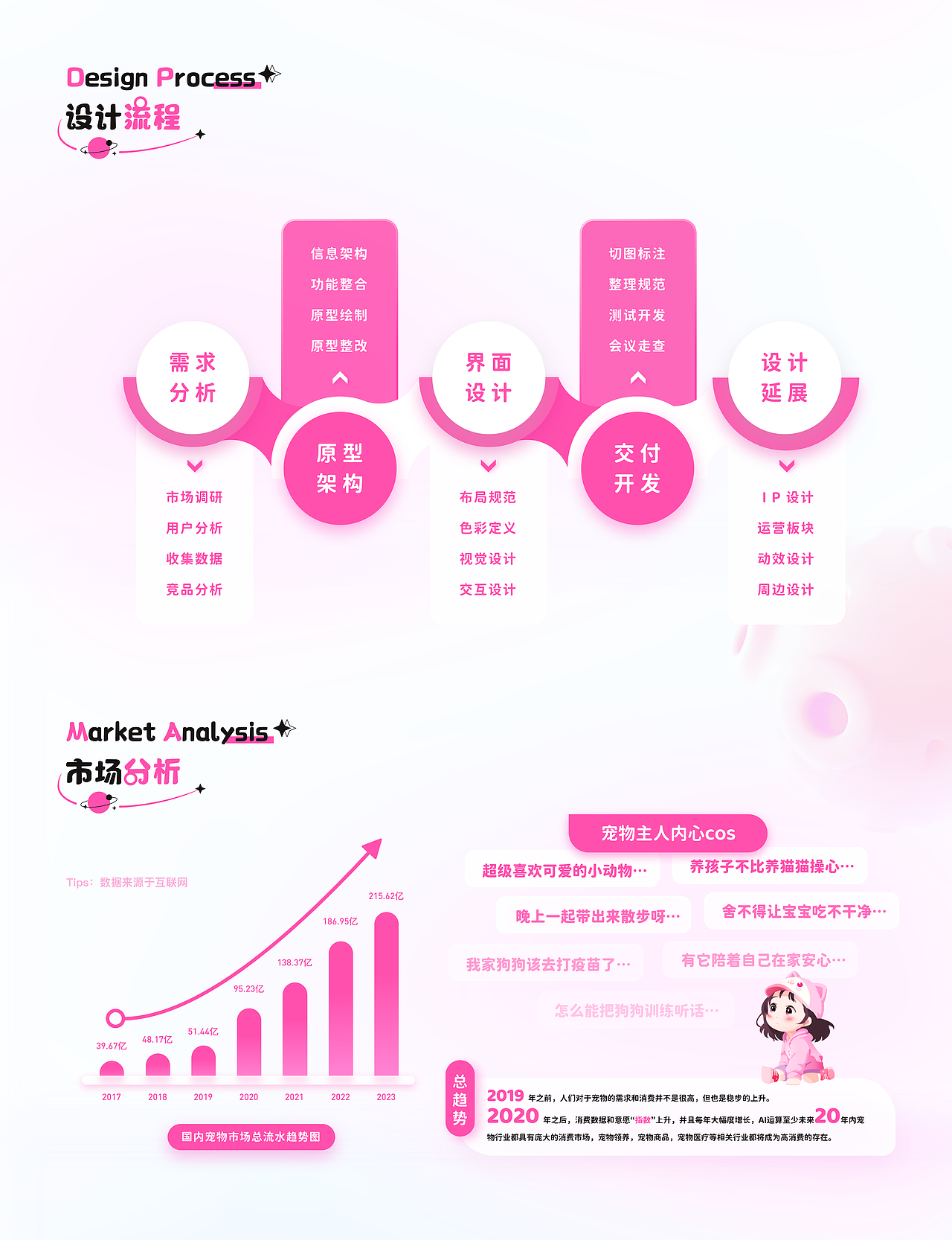 派特星 | 见证每一个温馨的瞬间