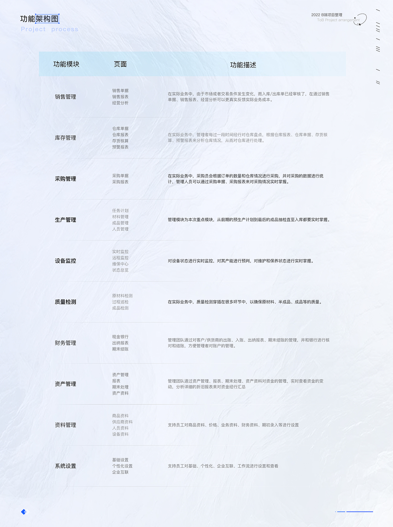 B端ERP项目复盘——医疗器械综合管理系统（图ZMzE3NTE2MDc2） - 交互/UE - 站酷设计师小蟹小蟹原创素材 - 站酷ZCOOL