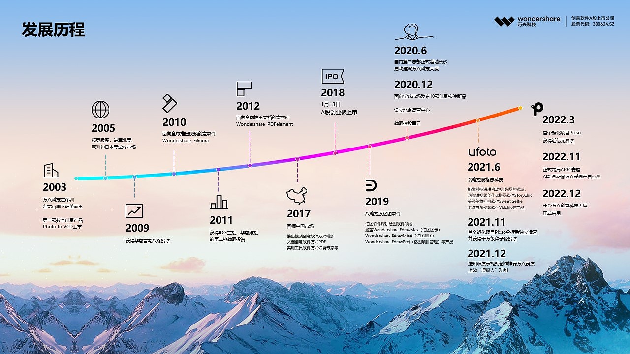 创意软件A股上市公司万兴科技（300624.SZ）