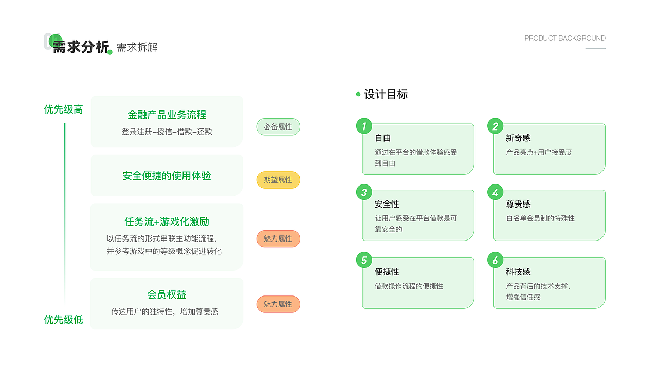 2020-2021UI作品集（图ZMzIyMjUxODY0） - APP界面 - 站酷设计师Danielovely原创素材 - 站酷ZCOOL