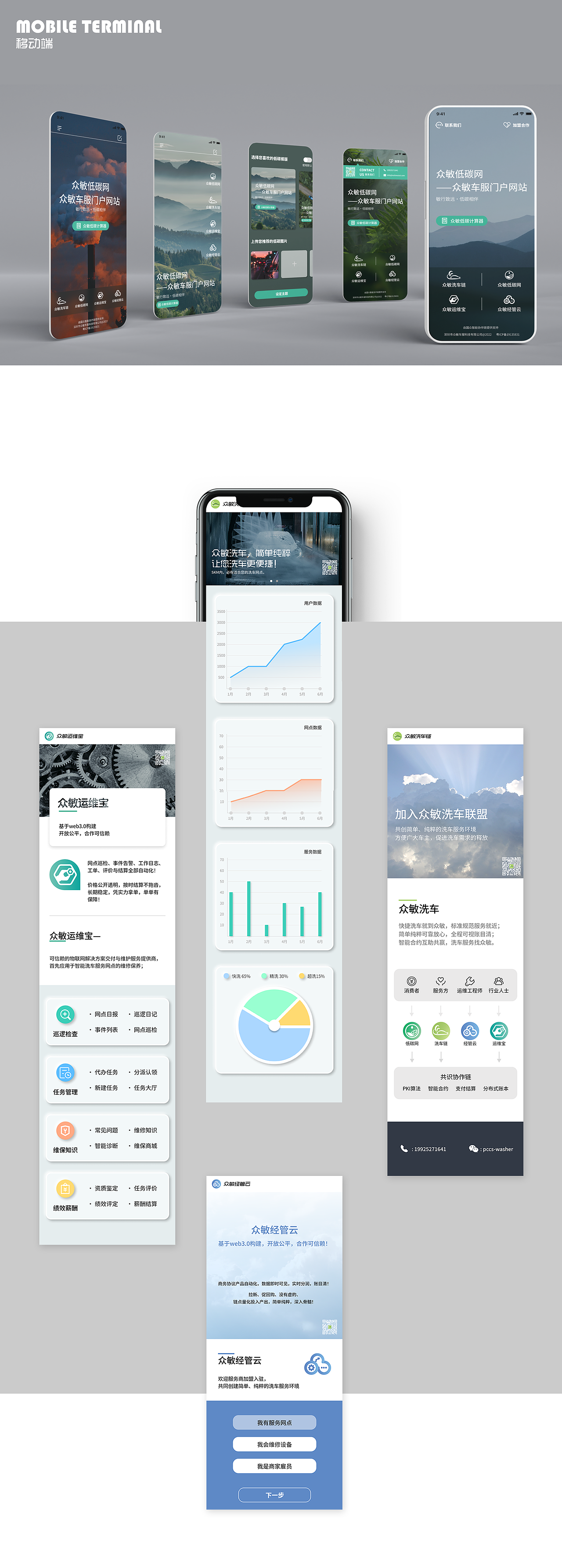 众敏低碳网1.0版