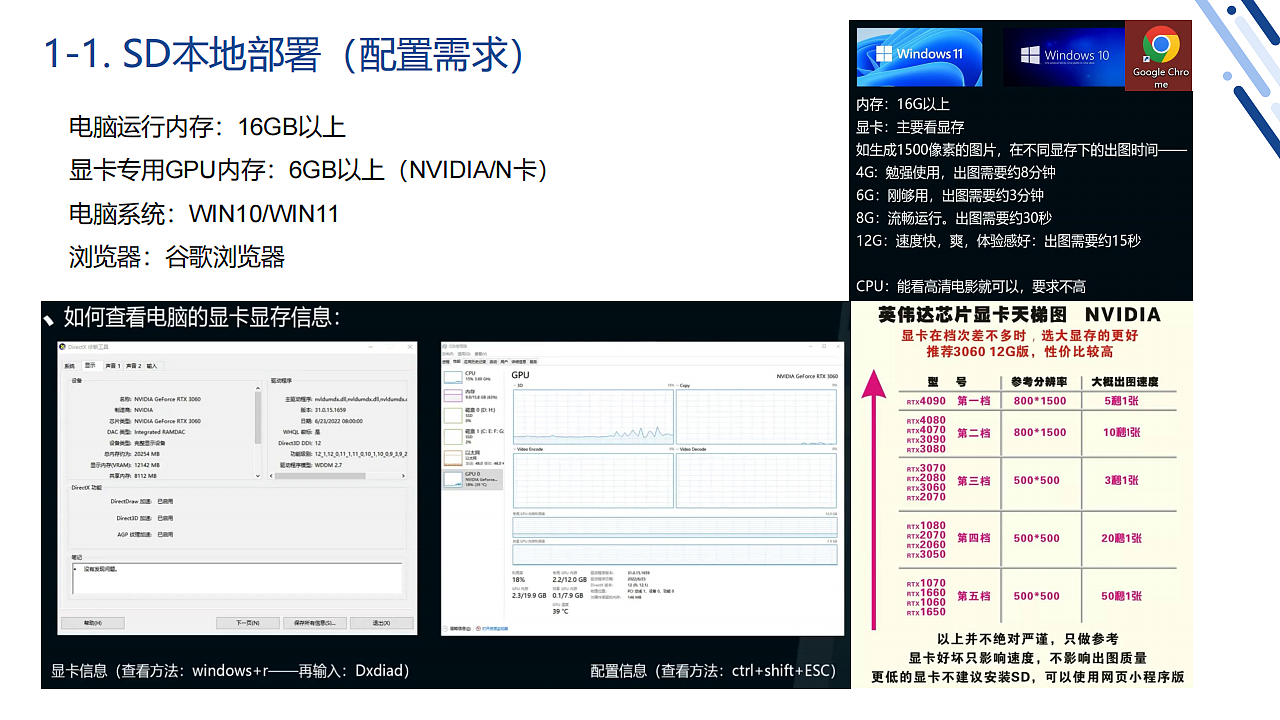 Stable diffusion公益课分享-服装行业方向（第一周）