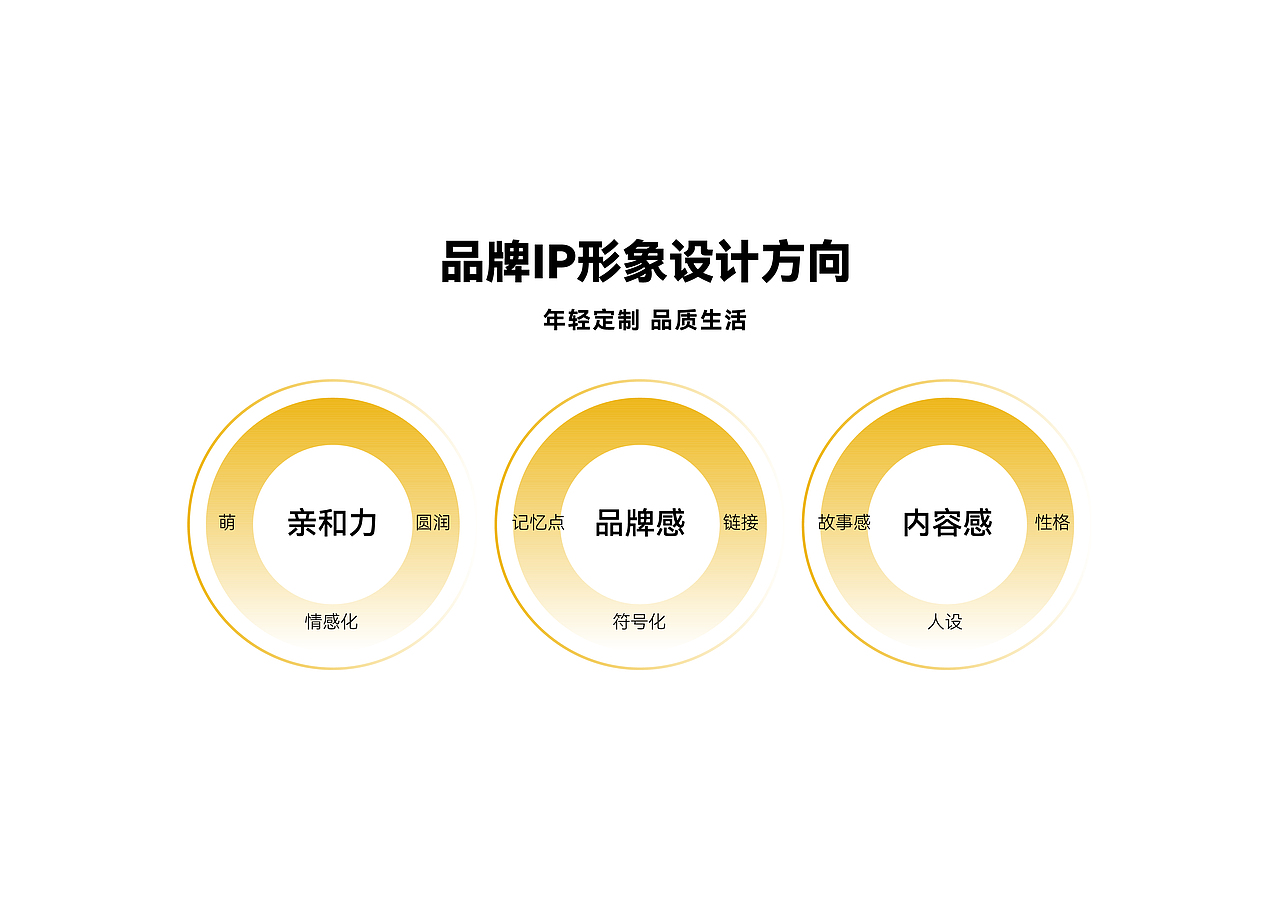 小蜜蜂品牌IP【小甜蜂】可爱上线！（图ZMzE2Mjk3MTQ4） - IP形象 - 站酷设计师典润文化原创素材 - 站酷ZCOOL