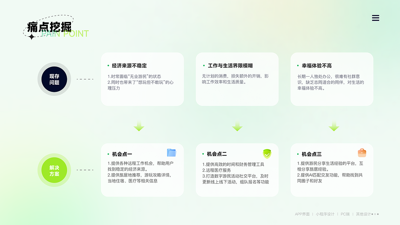 2024个人实习作品集（图ZMzcwNTQxMzI4） - APP界面 - 站酷设计师Z291619418原创素材 - 站酷ZCOOL