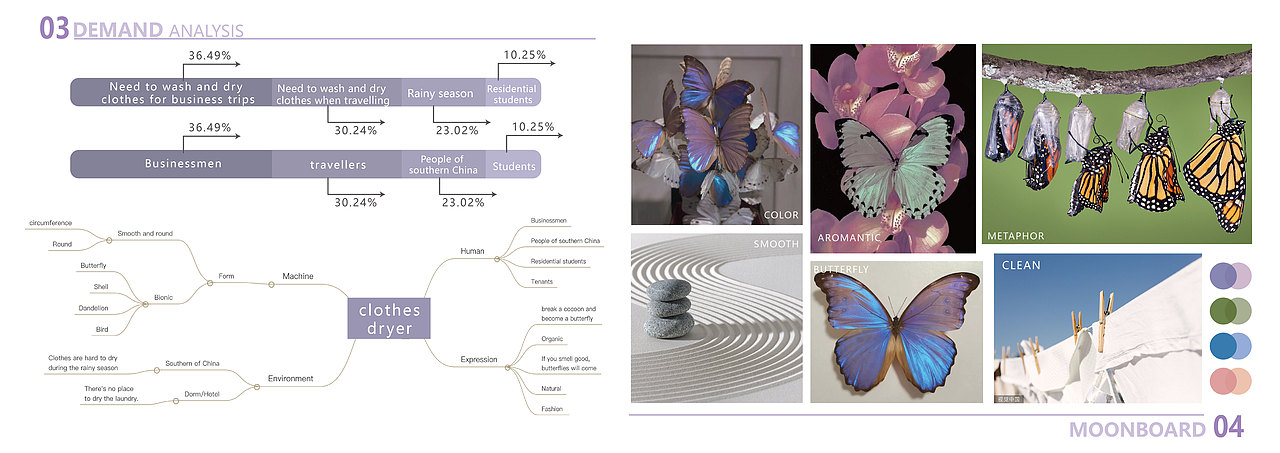 工业设计作品集（图ZMzU1NTg0OTcy） - 生活用品 - 站酷设计师Fafafaa原创素材 - 站酷ZCOOL