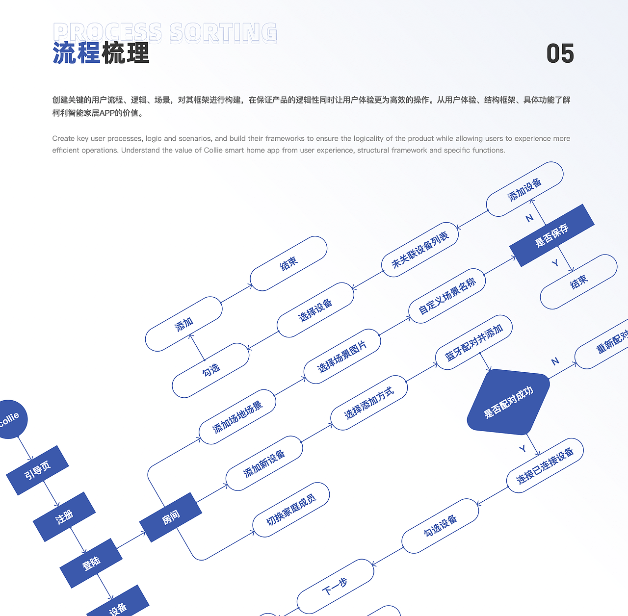 UI设计线下班近期C端练习作品展示（图ZMzE3NDQ2ODg4） - 软件界面 - 站酷设计师新像素UI教育原创素材 - 站酷ZCOOL